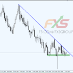 AUDUSD 19.3.19 1W