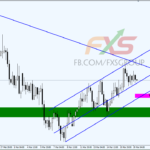 AUDUSD 19.3.19 4H