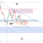 AUDUSD 1D – 04.03.19