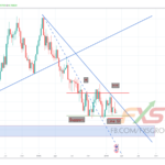 AUDUSD 1W – 04.03.19