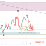AUDUSD 4H – 04.03.19