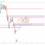 EURGBP 19.3.7 1D