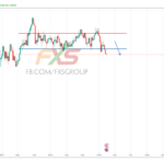 EURGBP 19.3.7 1W