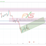 EURGBP 19.3.7 4H