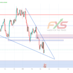 EURGBP 1D – 19.03.14