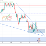 EURGBP 1D – 19.03.28