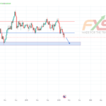 EURGBP 1W – 19.03.14
