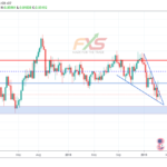 EURGBP 1W- 19.03.28