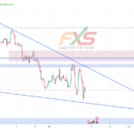 EURGBP 4H – 19.03.14