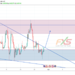 EURGBP 4H – 19.03.28