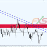 EURUSD 19.3.20 1D