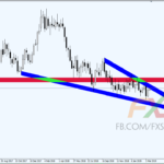 EURUSD 19.3.20 1W