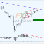 EURUSD 19.3.20 4H