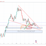 EURUSD 19.3.6 1W