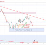 EURUSD 19.3.6 4H