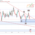 EURUSD 1D – 19.03.27