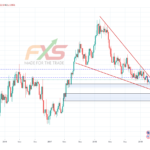 EURUSD 1W – 19.03.13