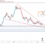 EURUSD 1W – 19.03.27