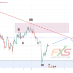 EURUSD 4H – 19.03.13