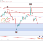 EURUSD 4H – 19.03.27