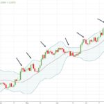 EURUSD-shorting-upper-band-mistake
