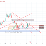 GBPUSD 19.3.11 1W