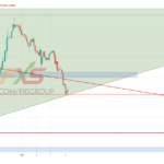 GBPUSD 19.3.11 4H