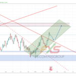 GBPUSD 19.3.4 1D