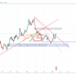 GBPUSD 19.3.4 1W
