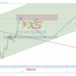 GBPUSD 19.3.4 4H