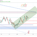 GBPUSD 1D – 19.03.26