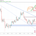 GBPUSD 1W – 19.03.26