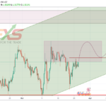 GBPUSD 4H – 19.03.26