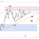 NZDUSD 1D – 19.02.05