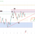 NZDUSD 1D – 19.03.12