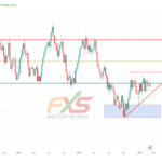 NZDUSD 1W – 19.03.12
