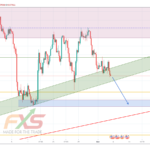 NZDUSD 4H – 19.02.05
