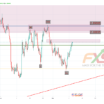 NZDUSD 4H – 19.03.12