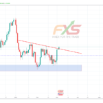 USDCAD 1D – 19.02.05