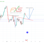USDCAD 1D – 19.03.12