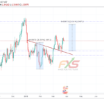 USDCAD 1D – 19.03.26