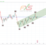 USDCAD 1W – 19.02.05