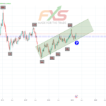 USDCAD 1W – 19.03.12