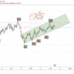 USDCAD 1W – 19.03.26
