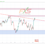 USDCAD 4H – 19.02.05