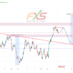 USDCAD 4H – 19.03.12