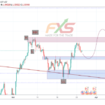 USDCAD 4H – 19.03.26