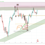 USDCHF 19.3.6 1D