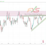 USDCHF 19.3.6 1W