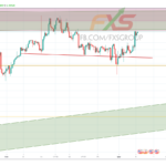 USDCHF 19.3.6 4H